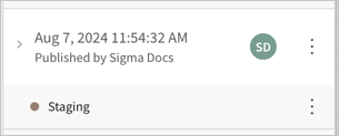 Version history showing a version published August 7, 2024 by Sigma Docs tagged with Staging.