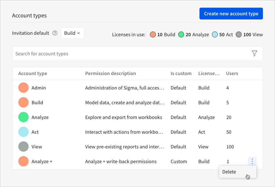 Image of the Account types page with the cursor hovering over the More > Delete option for a custom account type.