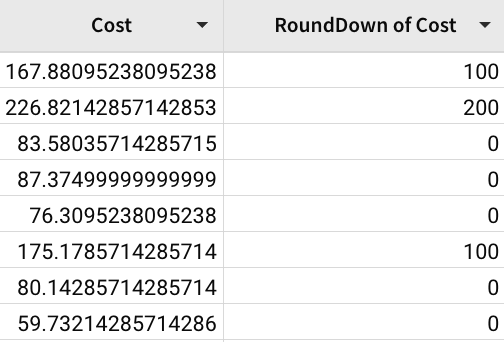 Screenshot of results rounded down to whole numbers