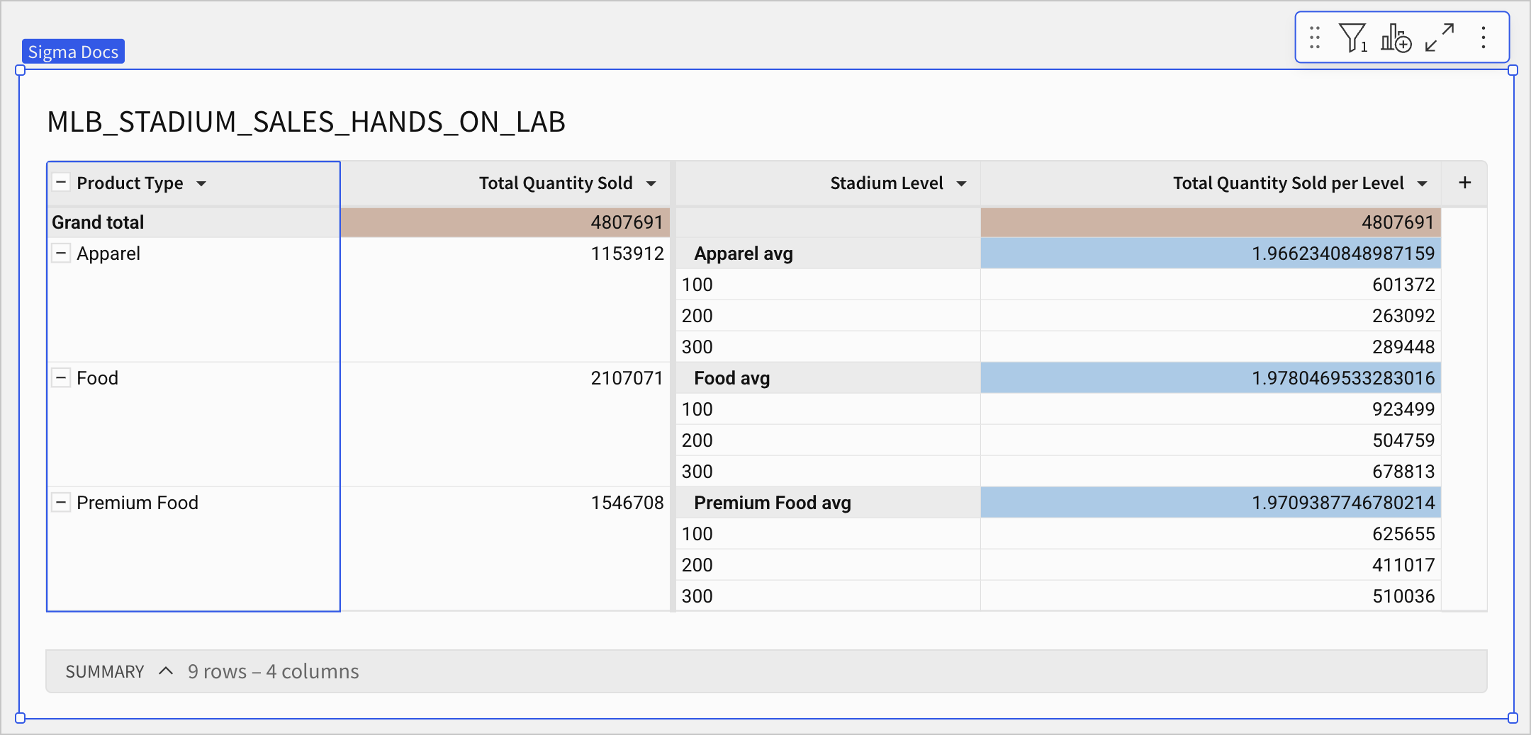 Grouped table with subtotals showing averages instead of totals.