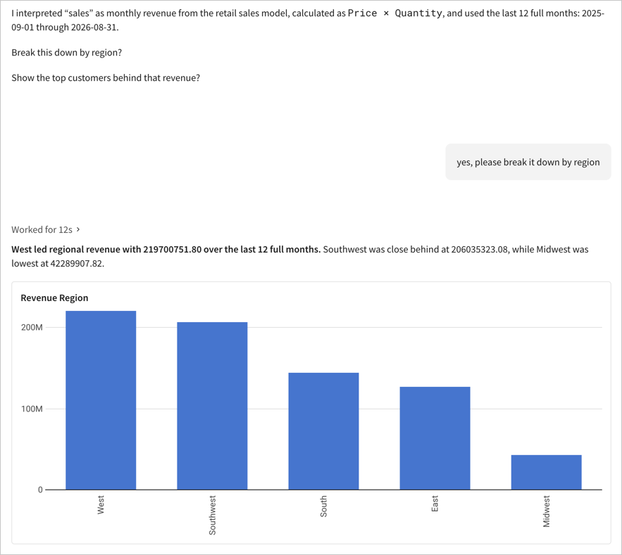The end of Assistant's previous response, the follow-up question "yes, please break it down by region," and a new response with a bar chart showing revenue by region, with West leading at 219,700,751.80.