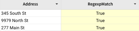 In a table with columns Address and RegexpMatch, three street addresses that start with numbers all return True