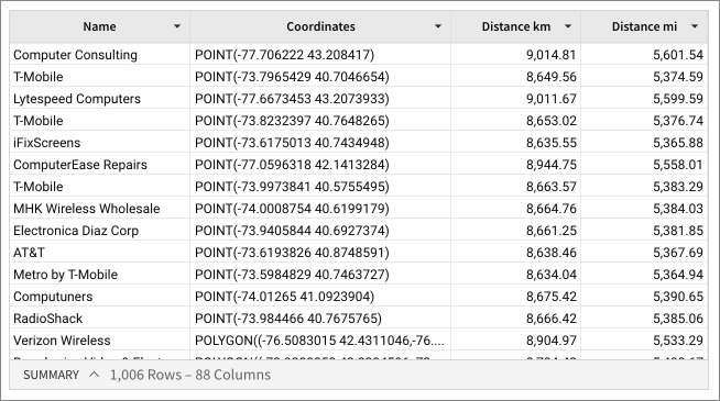 Example of the Distance function, showing the distance in kilometers and miles from a set of coordinates to the origin