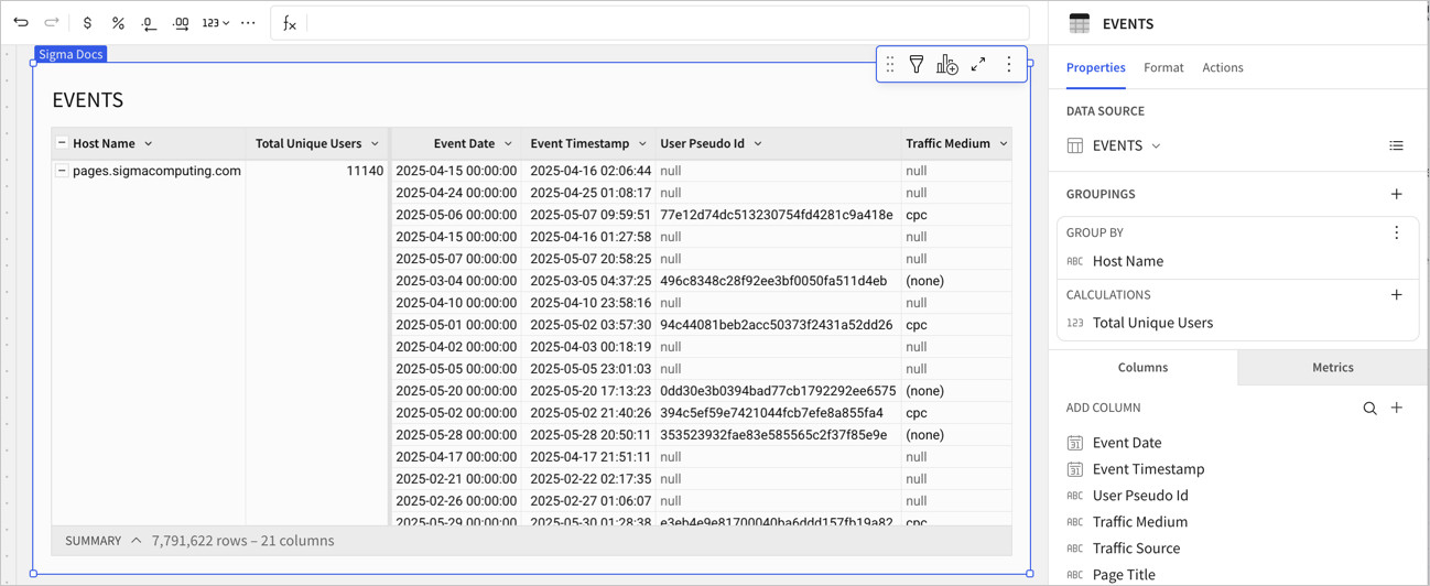 A table named EVENTS grouped by Host Name, with the pages.sigmacomputing.com group expanded to show its individual event rows, and the editor panel displaying Total Unique Users as the only calculation added to the Host Name grouping so far.