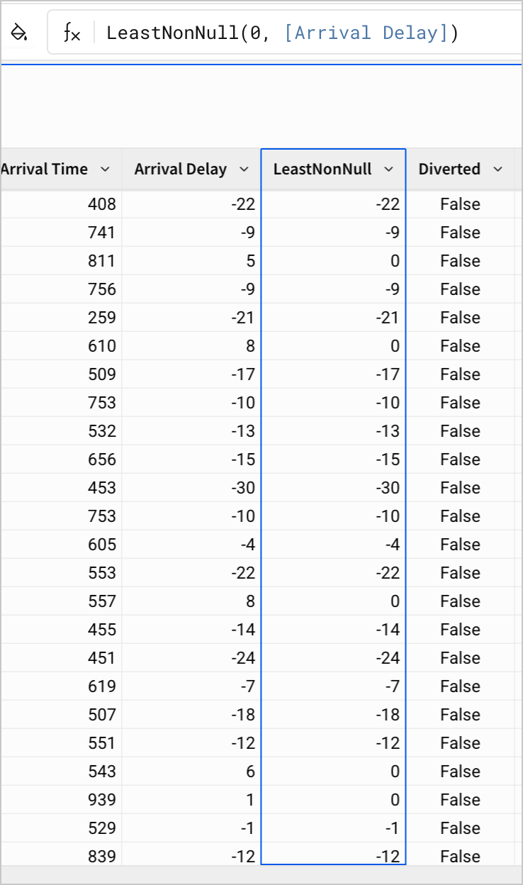 A table of flight data shows a column, Arrival Delay, next to a LeastNonNull calculation. Each row of Arrival delay has a positive delay time, negative delay time, or Null, while LeastNonNull contains only negative delay times or 0