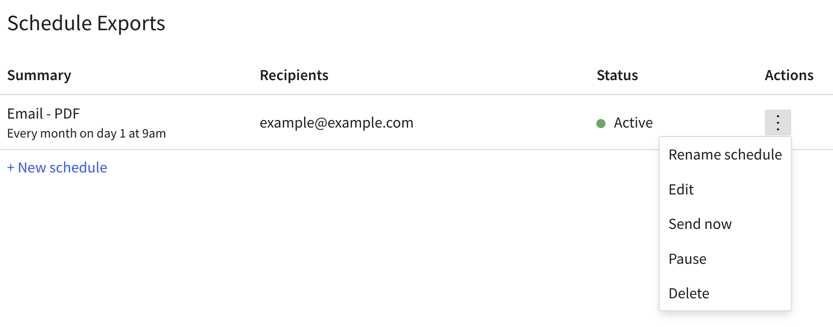 The Schedule Exports dialog with an Active email export and its More menu open, listing Rename schedule, Edit, Send now, Pause, and Delete.