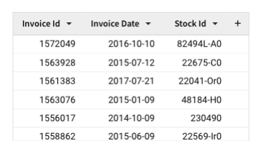 An invoice data table with horizontal grid lines separating the rows.