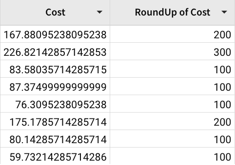 Screenshot of results rounded to whole numbers