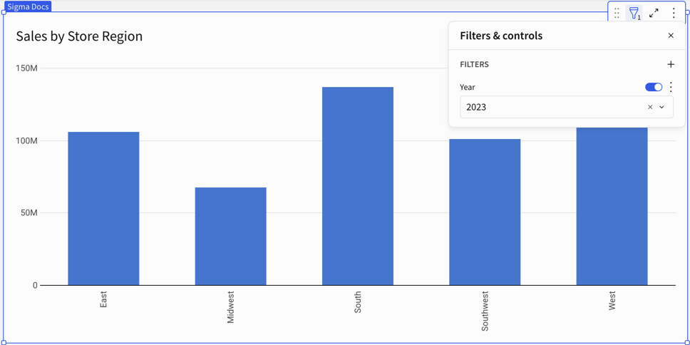 Bar chart showing sales by store region filtered to the year 2023.