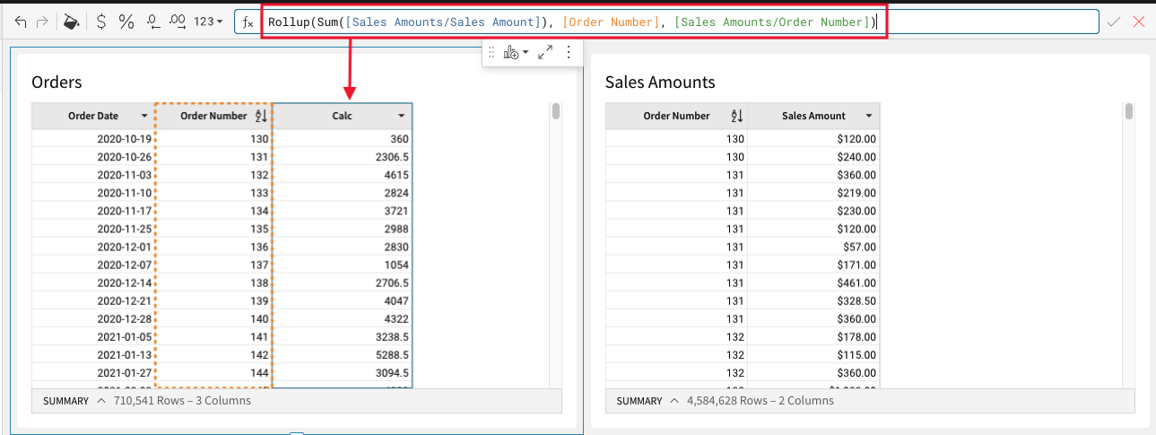 Two tables, Orders and Sales Amounts show a rollup calculation, where sales in the Sales Amount table are summed and joined onto the Orders table