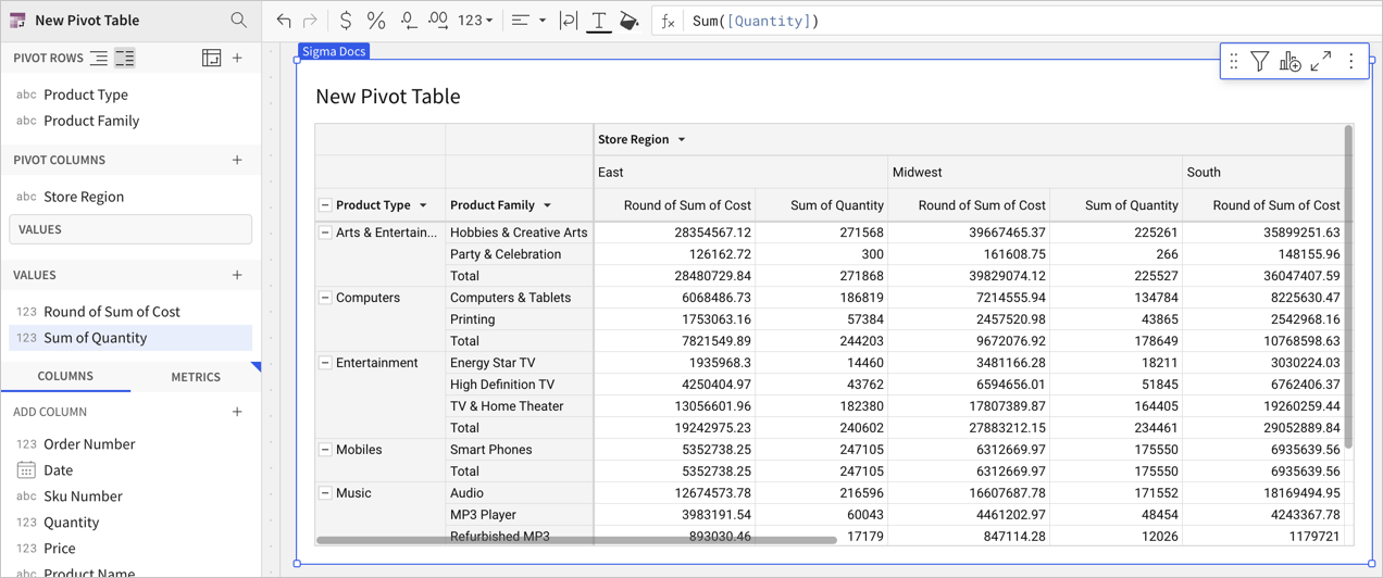 Editor panel showing the Values box positioned below the Store Region entry under Pivot columns, next to the corresponding pivot table.