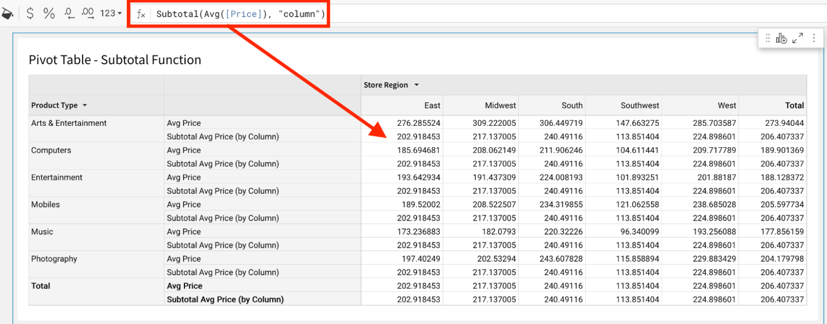 A pivot table with columns separated by Store Region, and rows separated by product type. Each cell shows the average price for the product type and store region combination. Alongside each of those cells is a calculated dimension that uses the Subtotal function to return the average price for each column next to each cell