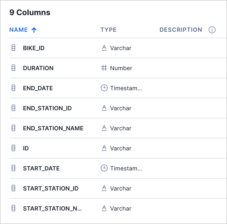 Warehouse view column list updated to 9 columns, matching the published version after removing Subscription Type and Zip Code.