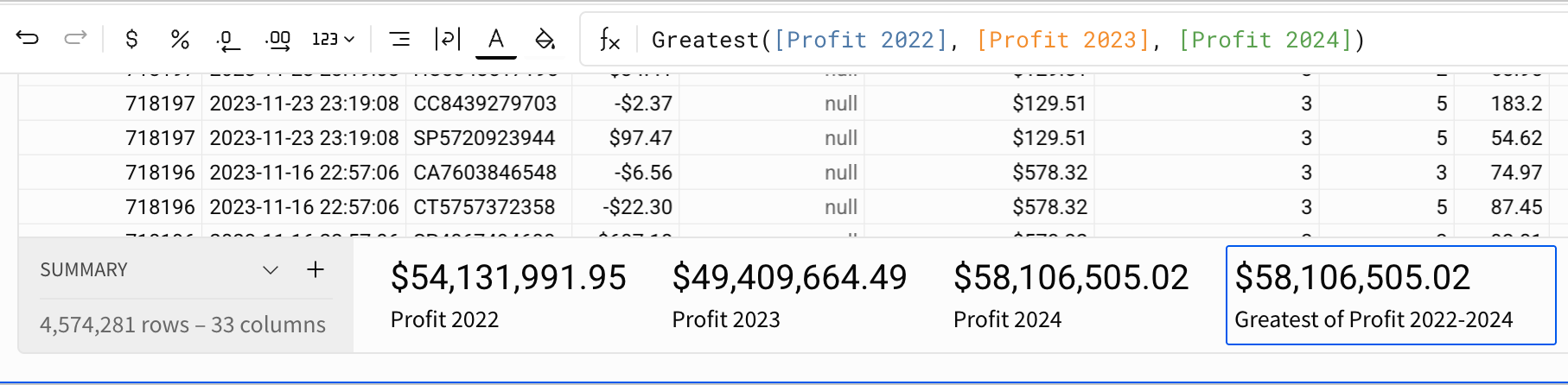 A table with four table summaries, one for each of the years 2022, 2023, and 2024, and one for the most profitable year. The most profitable year is 2024