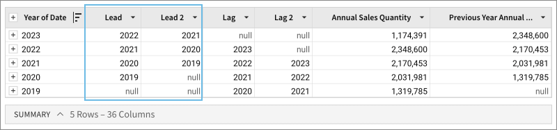 Default options for the Lead function