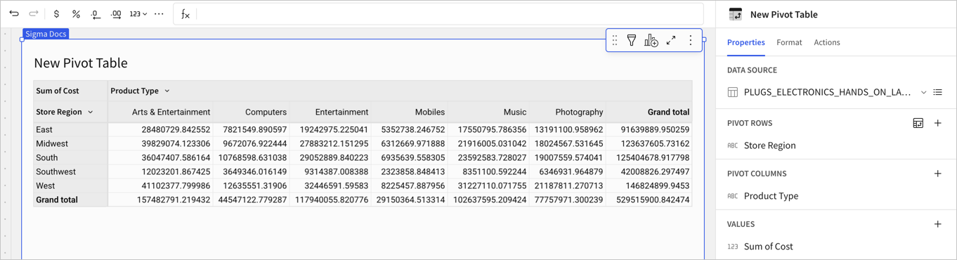 Pivot table from earlier examples, with store regions listed as pivot rows and product type as pivot columns.