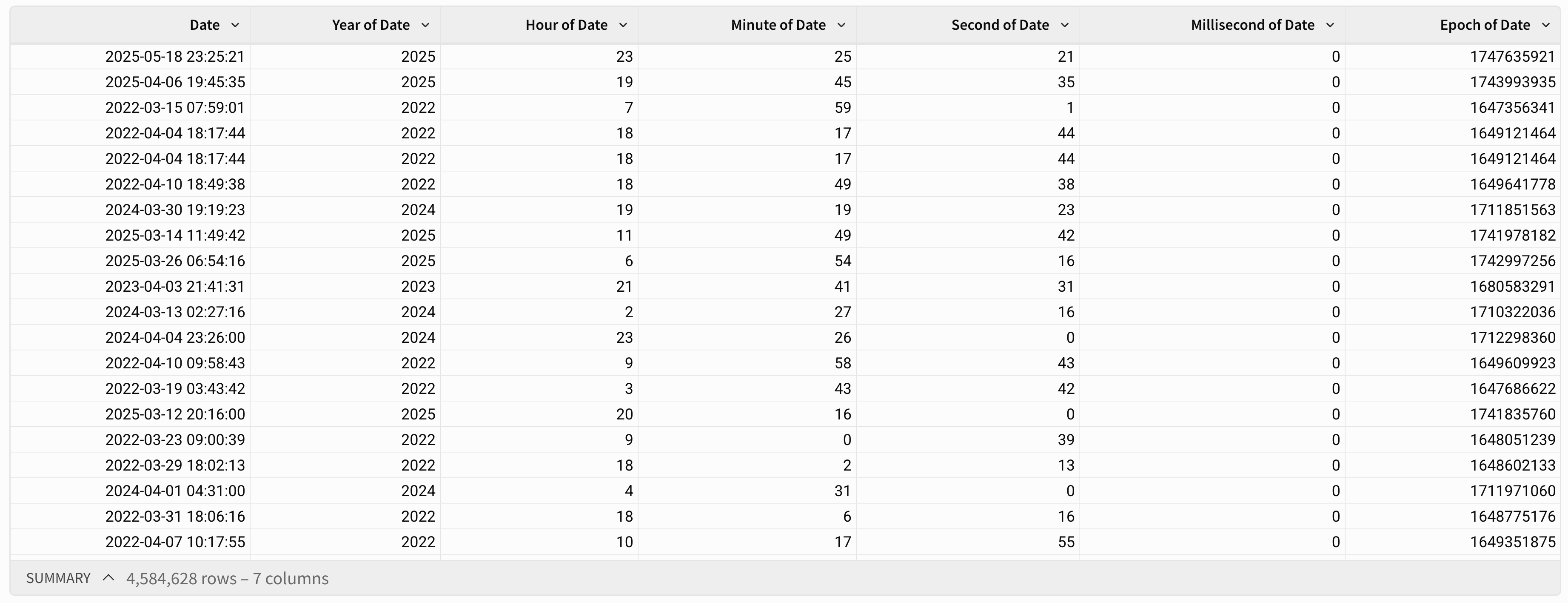 Table with a Date column, Year of Date, Hour of Date, Minute of Date, Second of Date, Millisecond of Date, and Epoch of Date columns extracted.