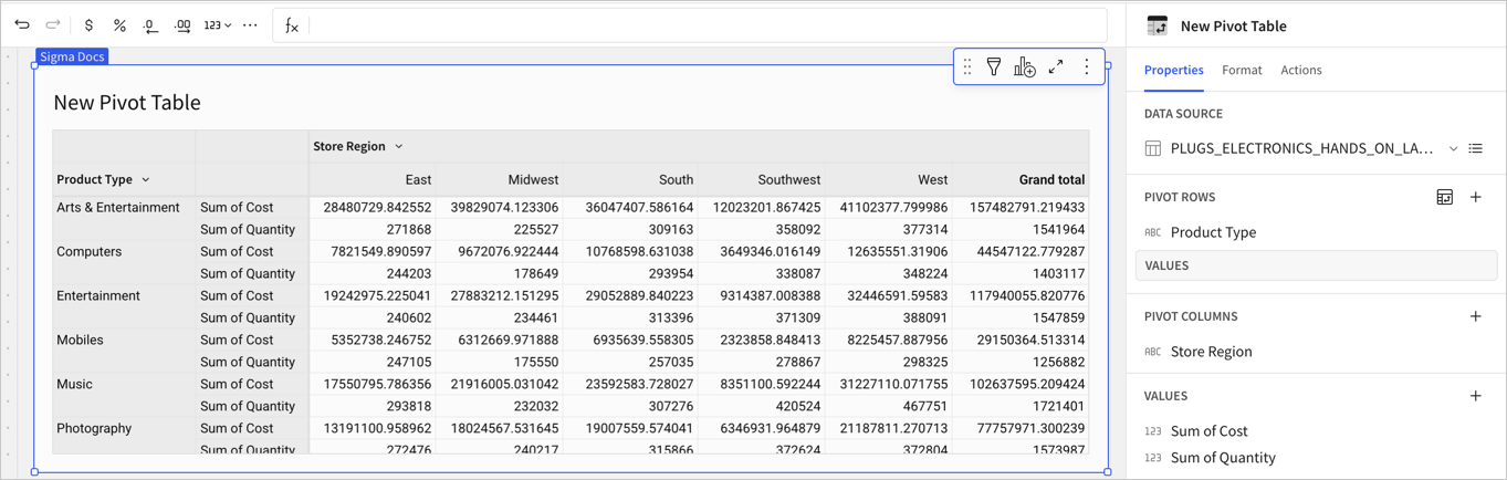 Pivot table with Sum of Cost and Sum of Quantity shown as rows nested below each Product Type, with Store Region as columns.