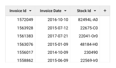 An invoice data table with vertical grid lines separating the columns.