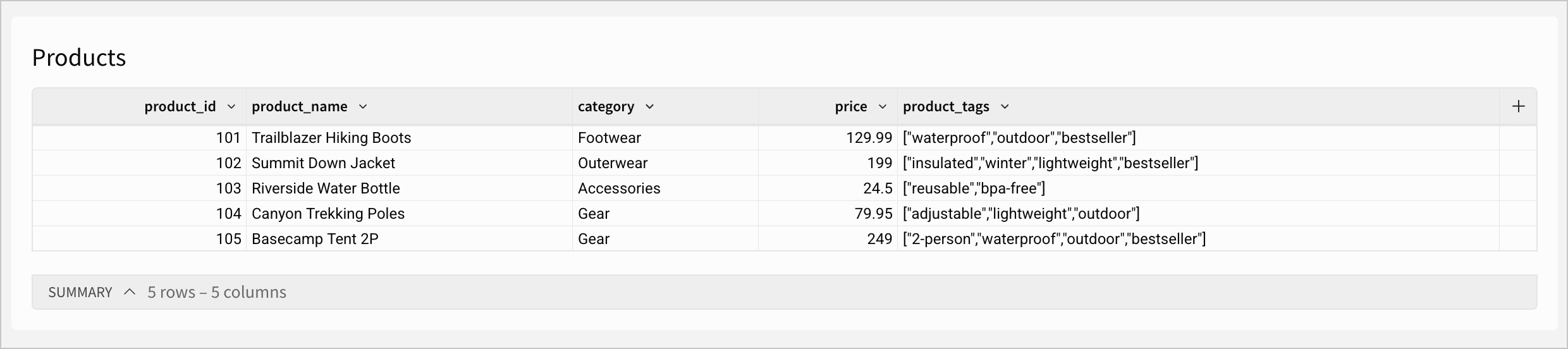 The "Products" table shows a handful of products, with an array column showing multiple tags per product