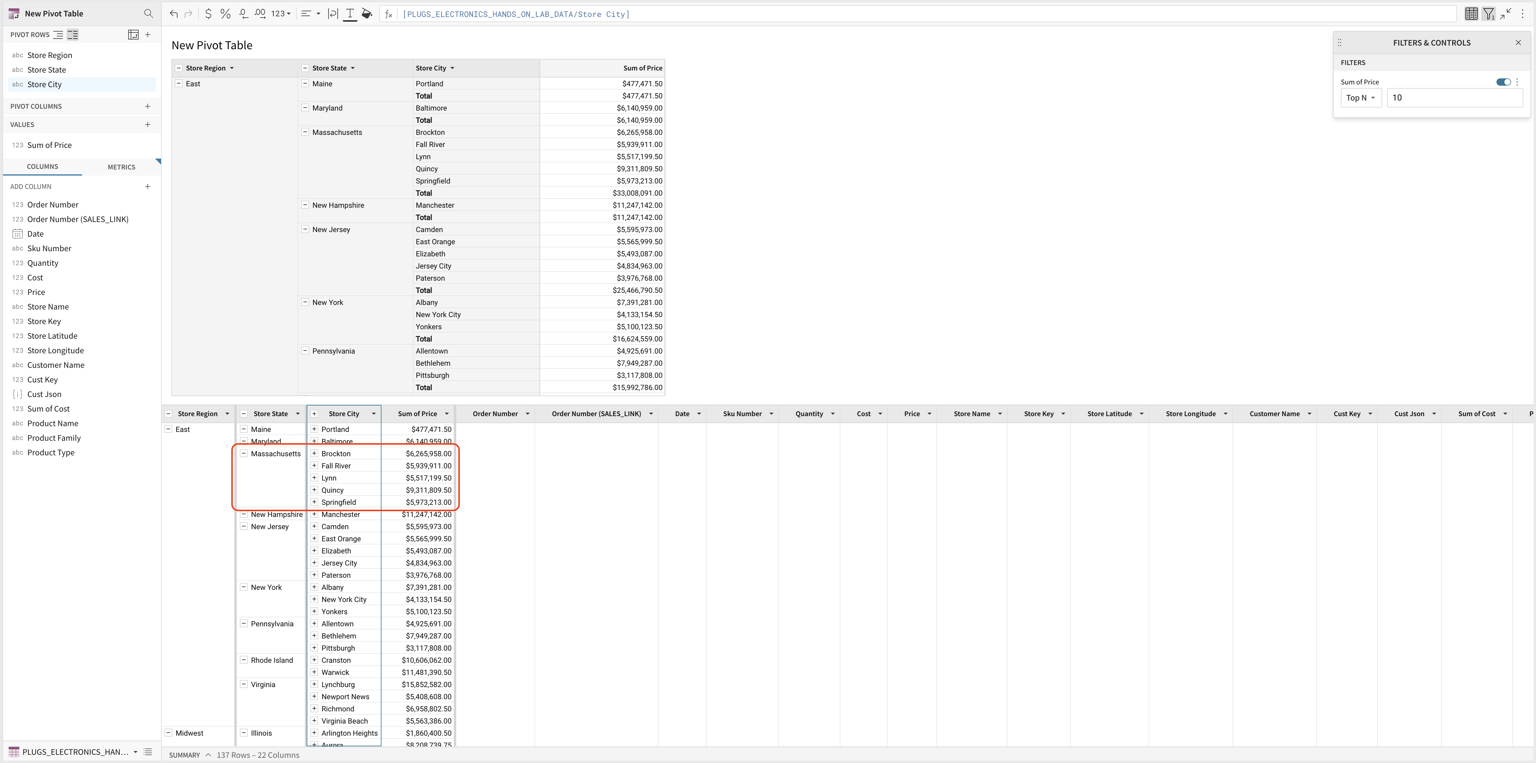 A pivot table grouped by Store Region, Store State, and Store City, with the Massachusetts group outlined to show the Top N filter applied within that state rather than across all cities.