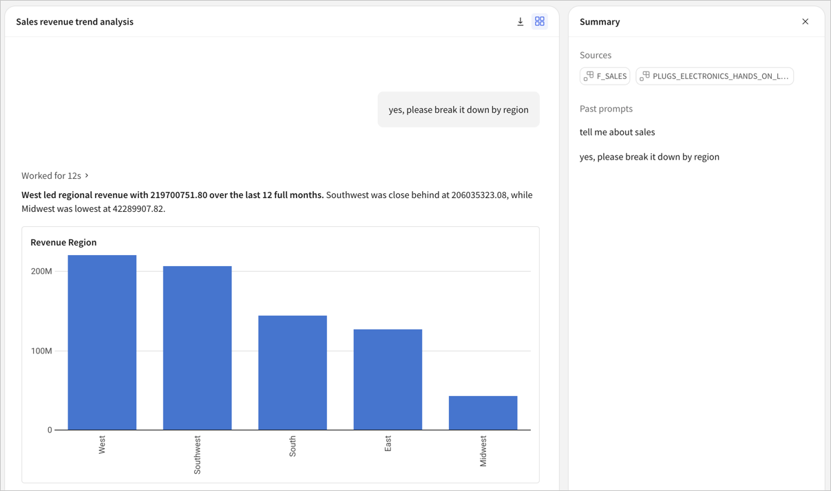 The summary panel open beside a conversation with Assistant, listing F_SALES and PLUGS_ELECTRONICS_HANDS_ON_LAB_DATA as sources and two past prompts, tell me about sales and yes, please break it down by region.