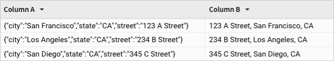 Table showing Column A containing JSON objects with street, city, and state key/value pairs, and Column B joining Column A values as a single text string.