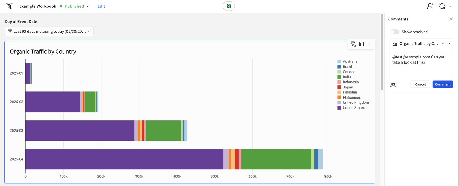 The Comments panel scoped to the Organic Traffic by Country element, which is also outlined as selected on the workbook page, with a draft comment that mentions @test@example.com.
