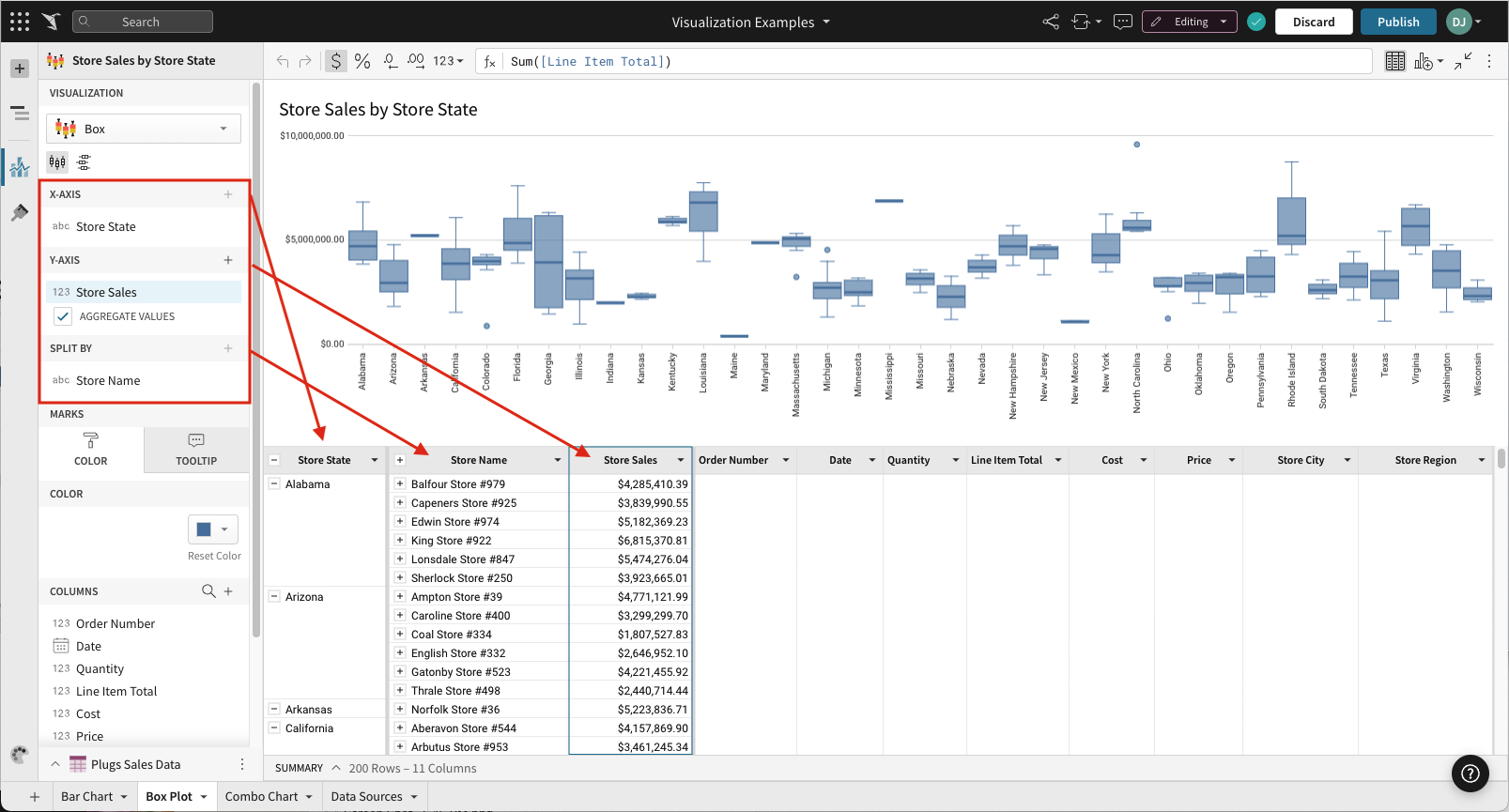 A Store Sales by Store State box and whisker chart with Store State on the X-axis, Store Sales on the Y-axis, and Store Name set as Split by, with arrows pointing from each field to its corresponding column in the underlying table.