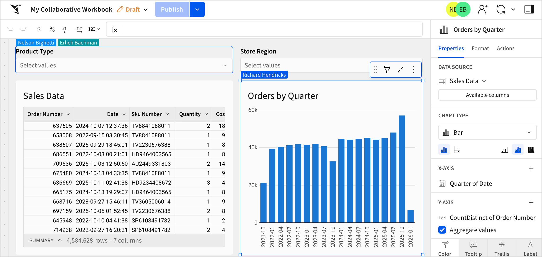 Workbook with three collaborating users, a "Sales Data" table, "Orders by Quarter" bar chart, and "Product Type" and "Store Region" page controls, displaying the names of users who selected elements in the top left corner of the element and the user icons of the two users in Edit mode who are not the current user in the top right corner of the workbook.