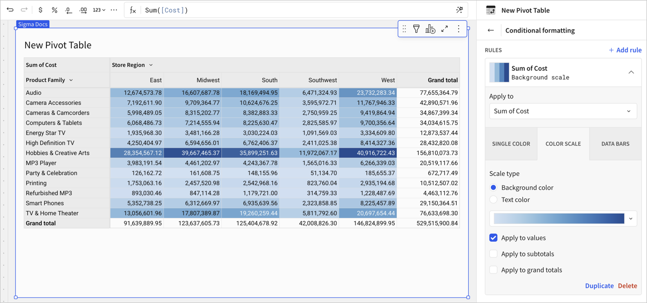 Pivot table with background scale conditional formatting applied to sum of cost column, so all values for that column are highlighted with a blue default background scale. Grand total row and column are not formatting because the formatting is set to only apply to values.