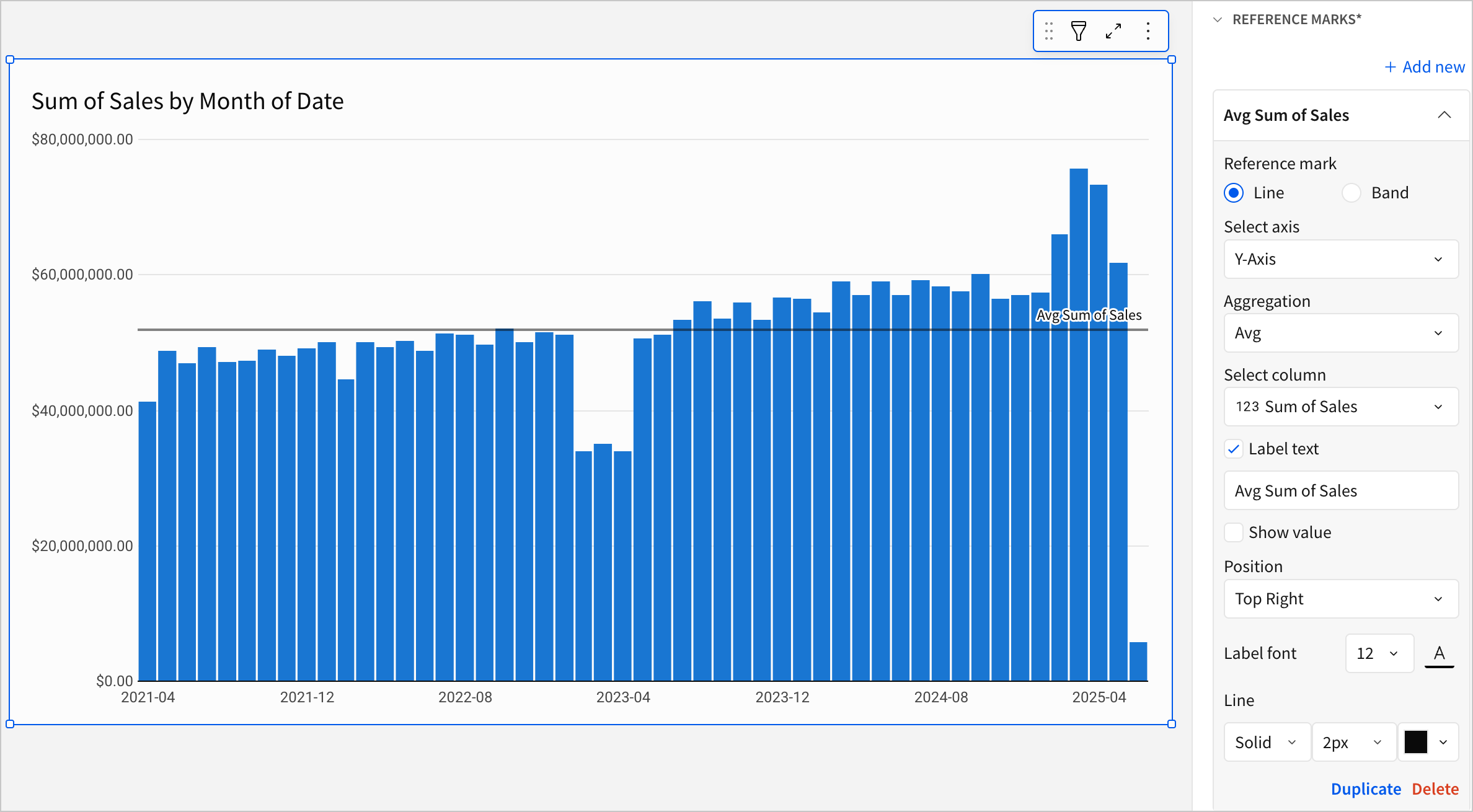 The Reference marks panel with Line selected and an Avg Sum of Sales reference line drawn across a bar chart titled Sum of Sales by Month of Date.
