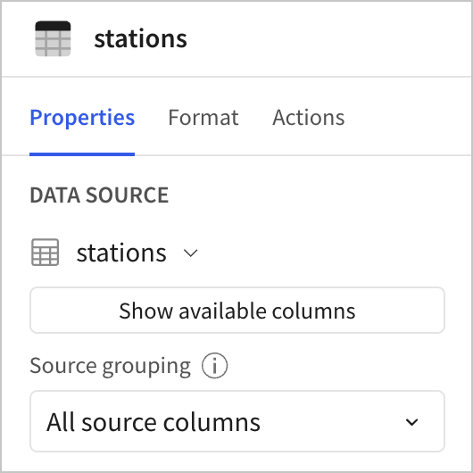 Data source for the data element showing the grouping option