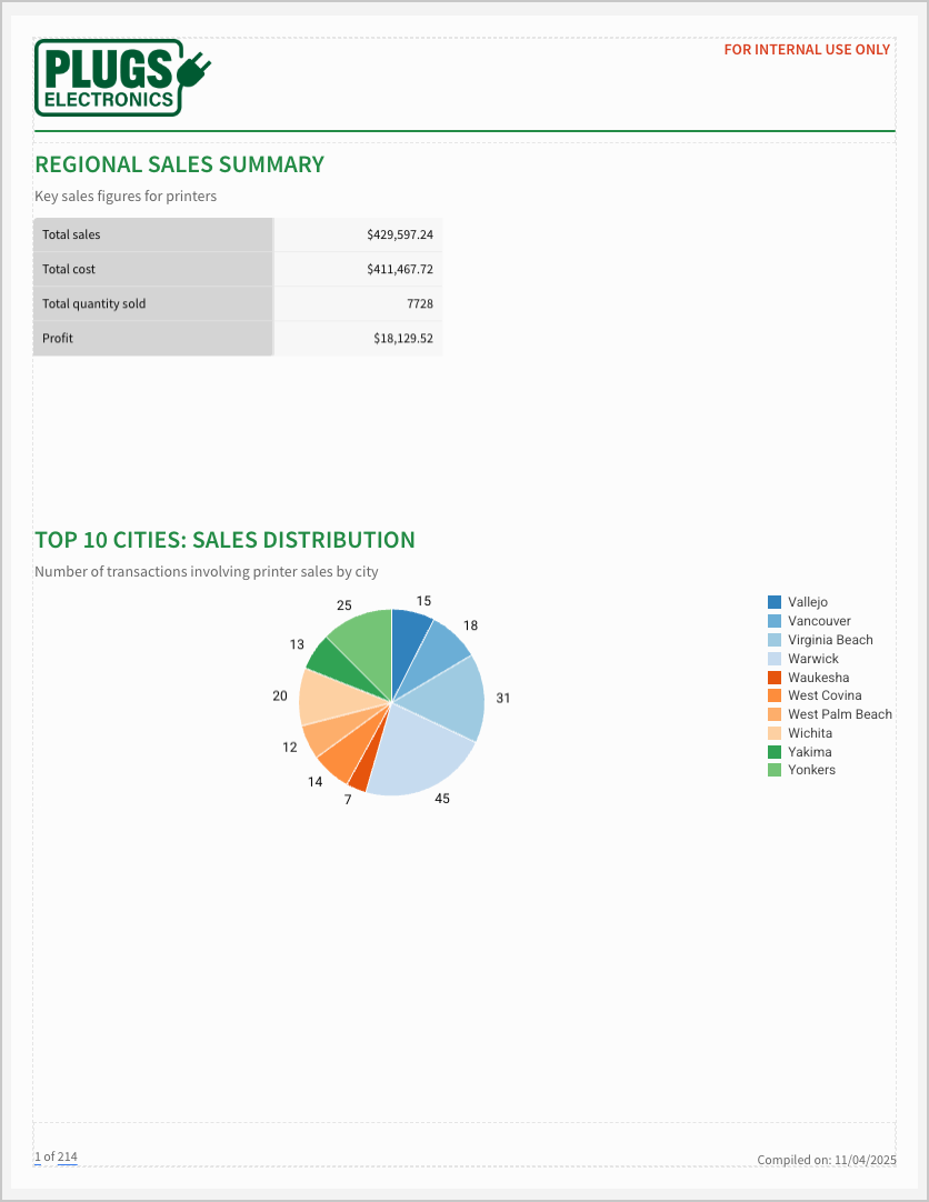 The report cover page in progress, showing the header with the Plugs Electronics logo and the PLUGS ELECTRONICS SALES REPORT title and subtitle added below it.