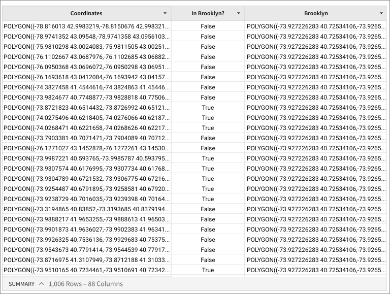 Example of Within function, determining if a location is in Brooklyn