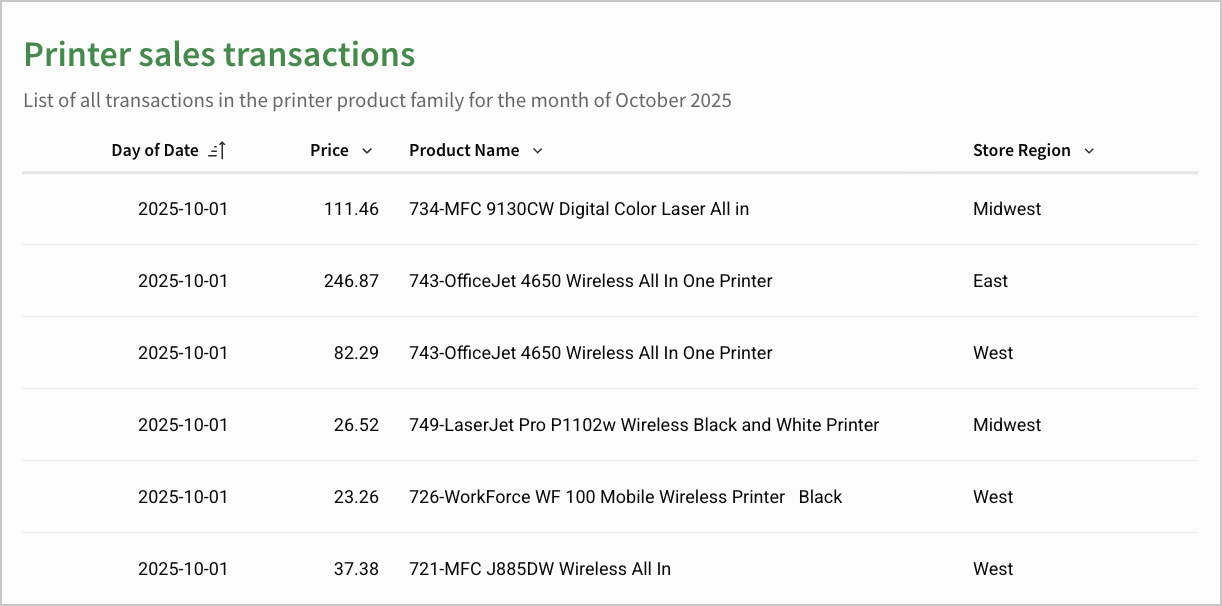 The formatted Printer sales transactions table with a bold green title, a description below it, and increased cell spacing from the Presentation style preset.