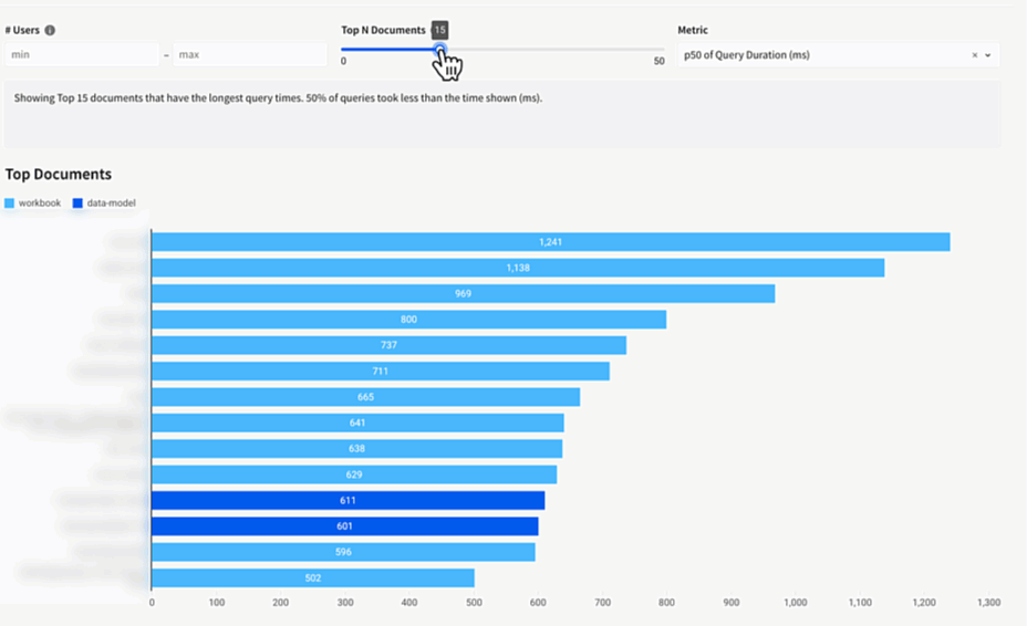 Cursor sliding to adjust the values of a slider control that controls the value of N in a top N filter for a Top Documents leaderboard chart