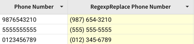 In a table with columns Phone Number and RegexpReplace Phone Number, unformatted numbers are broken apart with the area code in parentheses and a dash between the 6th and 7th characters