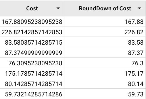 Screenshot of results rounded down to two decimal places