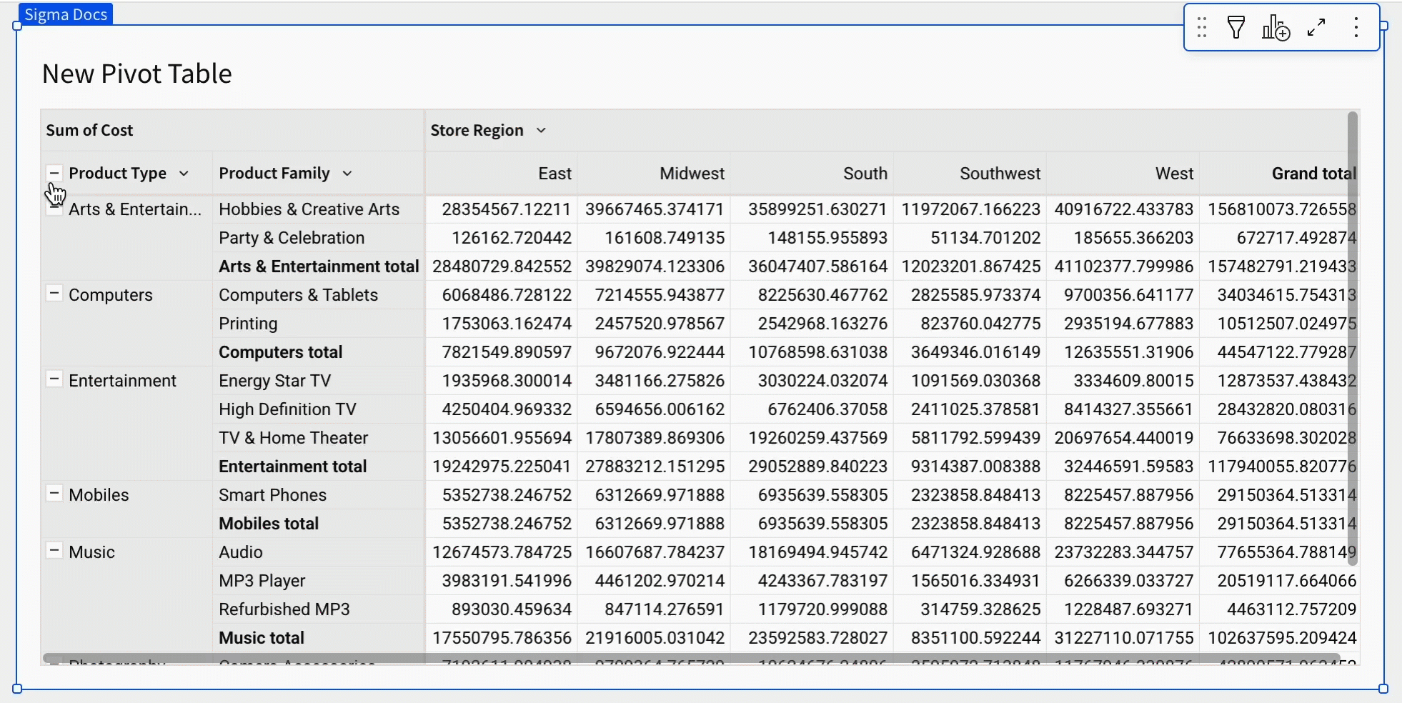 Pivot table with Product Type and Product Family rows and Store Region columns, where grouped rows and columns are collapsed by clicking the minus button next to a header value.