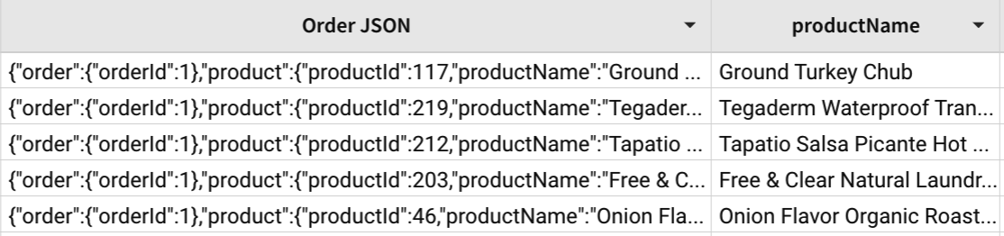 A table excerpt with an Order JSON column of truncated raw JSON strings and a productName column listing 5 extracted plain-text values, including Ground Turkey Chub.