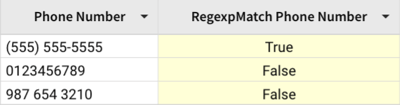 In a table with columns Phone Number and RegexpMatch Phone Number, (555) 555-5555 returns True, while 0123456789 returns False