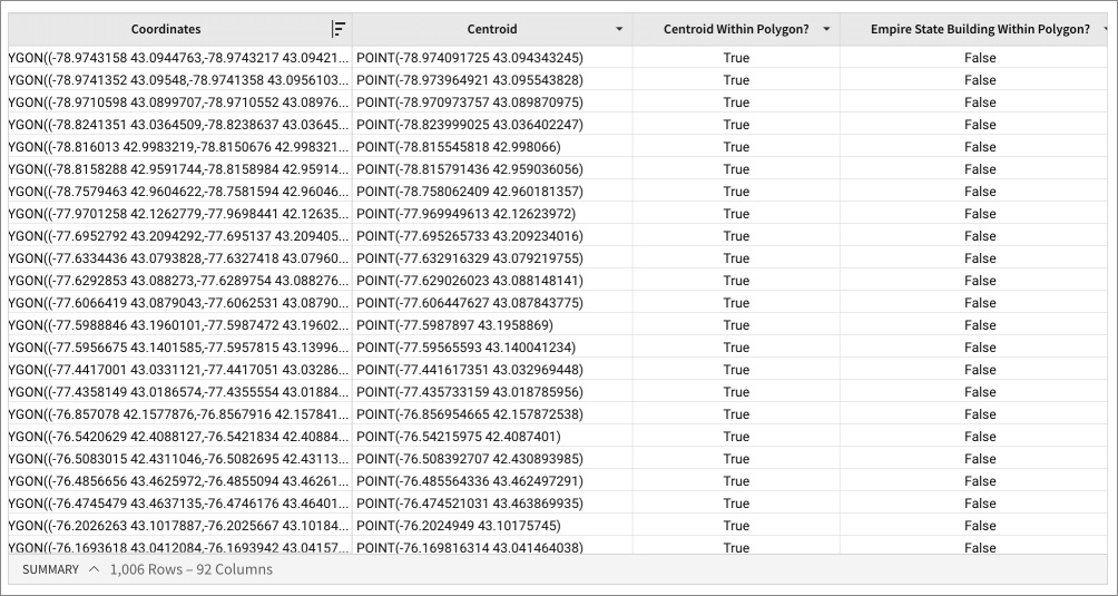 Example of Within function, confirming that the centroid of a polygon is within it