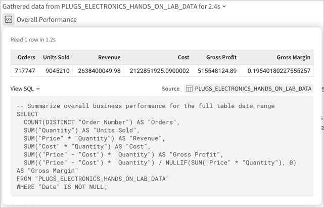 The Overall Performance query details with View SQL expanded, showing the SQL statement Assistant sent to calculate overall business performance.