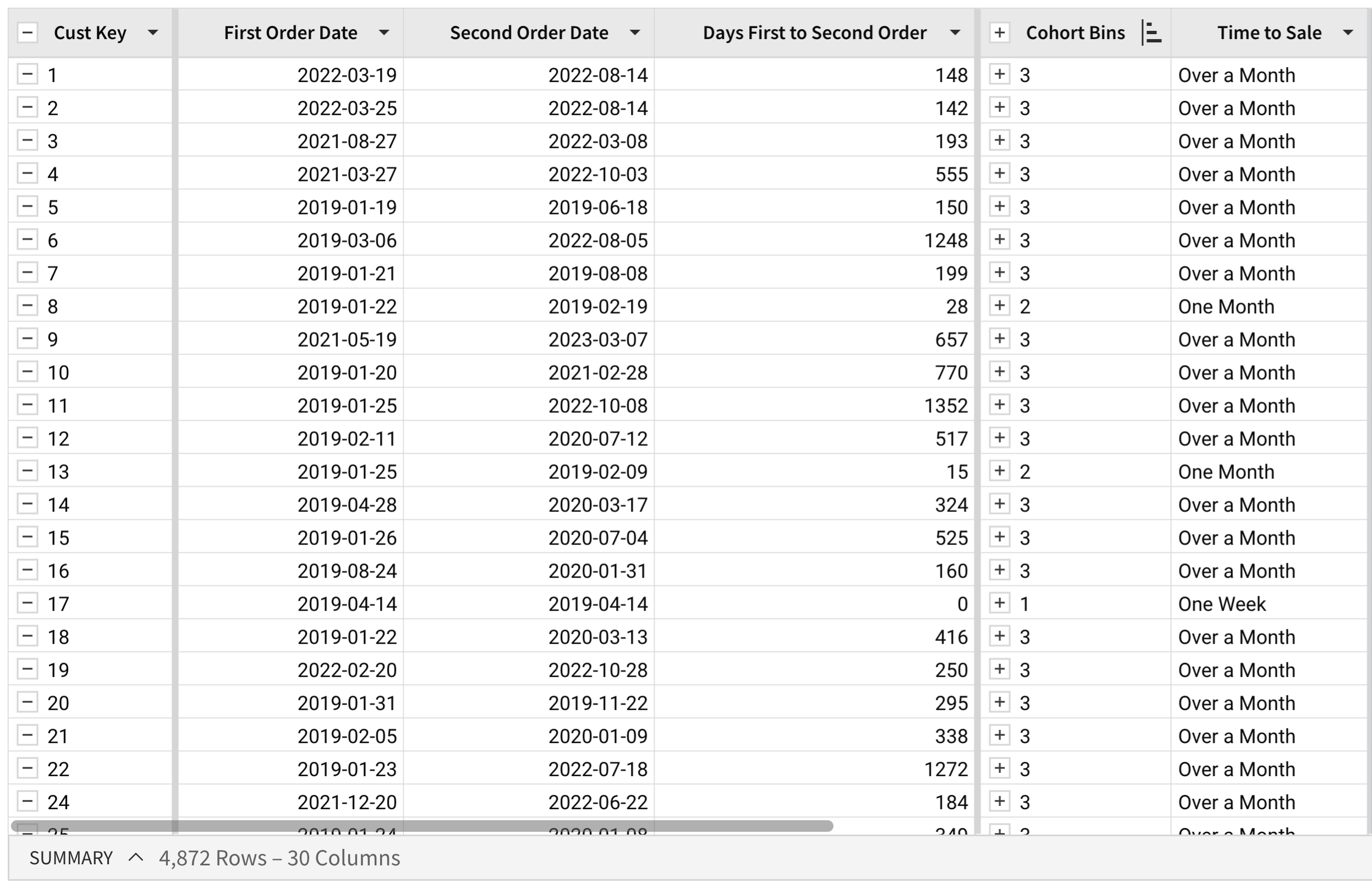 Screenshot of function results