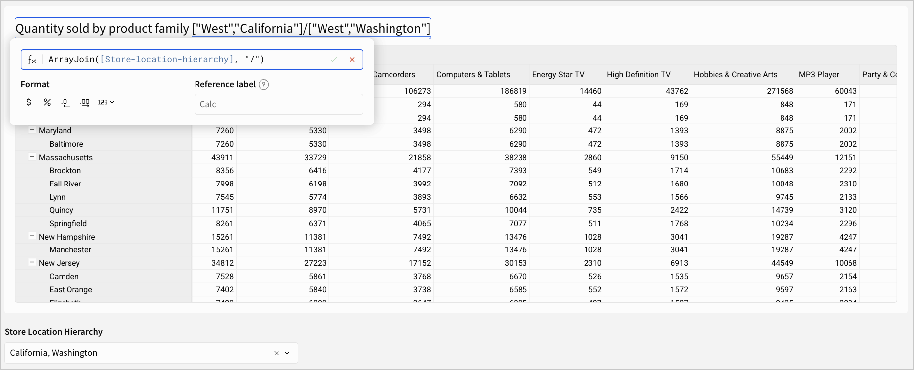 Pivot with dynamic text heading using a hierarchy control value to show what locations are selected.