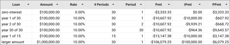 Screenshot of results showing information duplicated in surrounding text.