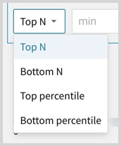 The filter type dropdown open with Top N, Bottom N, Top percentile, and Bottom percentile options listed.