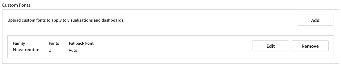 The Custom Fonts section listing the Newsreader font family with 2 fonts and Fallback Font set to Auto, with Edit and Remove buttons.
