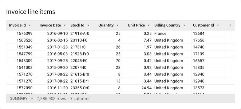 Spreadsheet table styling, with a light gray header and white cells with black text, and light gray vertical and horizontal grid lines. Cell spacing is small to allow for dense data presentation.